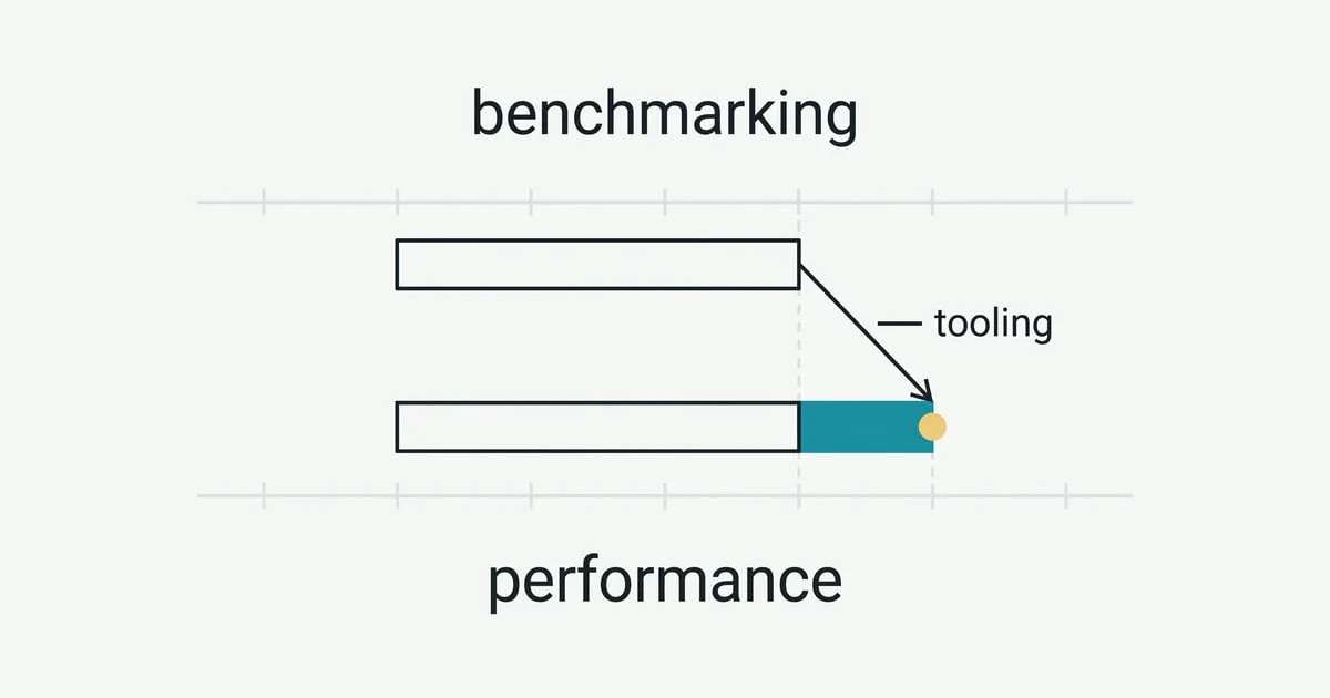 Two stacked bars labeled benchmarking and performance, with an added highlighted segment on the performance bar labeled tooling.